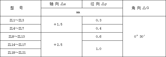 DTⅡ型帶式輸送機(jī)