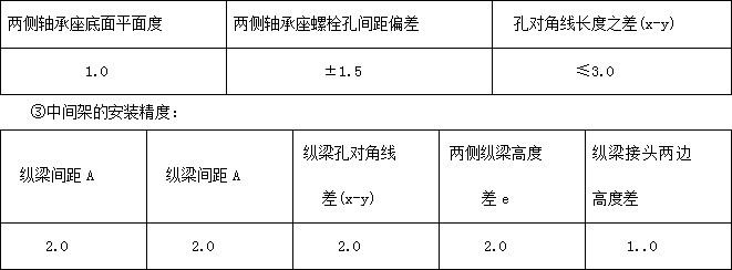 DTⅡ型帶式輸送機(jī)